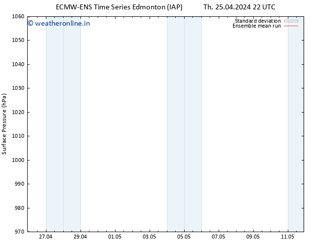 Surface pressure ECMWFTS We 01.05.2024 22 UTC