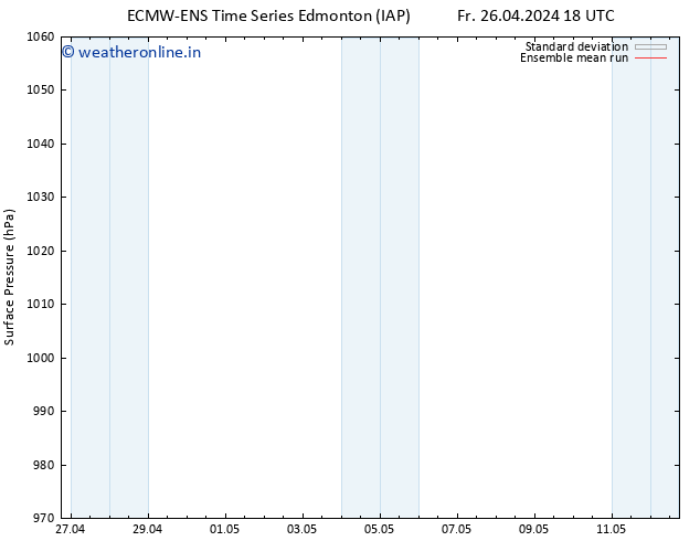 Surface pressure ECMWFTS Su 28.04.2024 18 UTC