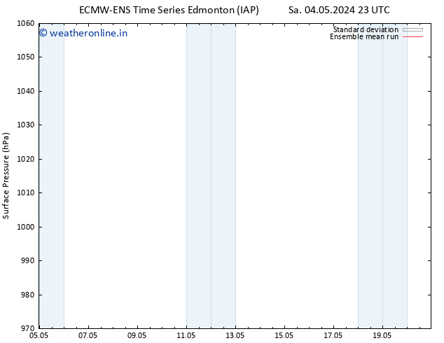 Surface pressure ECMWFTS Fr 10.05.2024 23 UTC