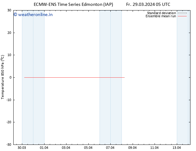 Temp. 850 hPa ECMWFTS Su 31.03.2024 05 UTC