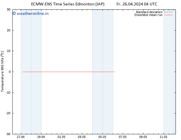 Temp. 850 hPa ECMWFTS Sa 27.04.2024 04 UTC