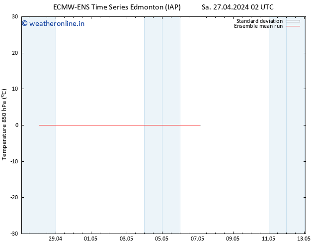 Temp. 850 hPa ECMWFTS Su 28.04.2024 02 UTC