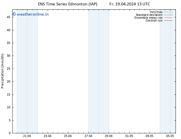 Precipitation GEFS TS Mo 22.04.2024 01 UTC