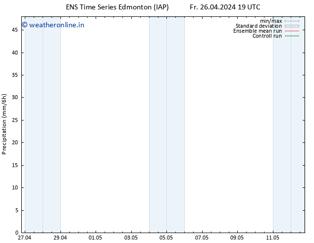 Precipitation GEFS TS Sa 27.04.2024 01 UTC