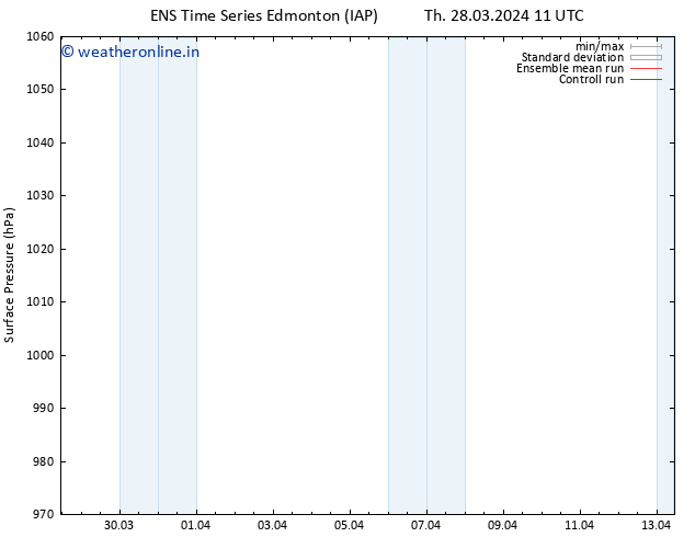 Surface pressure GEFS TS Mo 01.04.2024 17 UTC