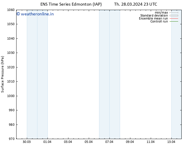 Surface pressure GEFS TS Fr 29.03.2024 05 UTC