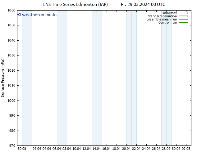 Surface pressure GEFS TS Sa 06.04.2024 00 UTC