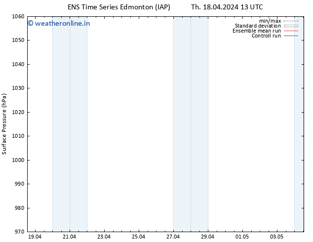 Surface pressure GEFS TS Fr 26.04.2024 01 UTC