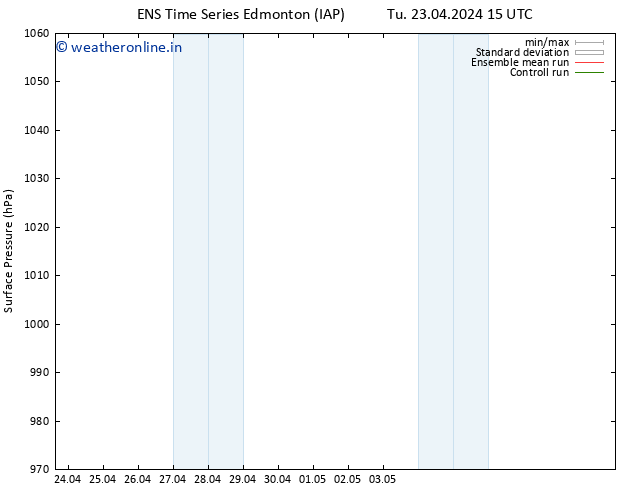 Surface pressure GEFS TS Th 09.05.2024 15 UTC