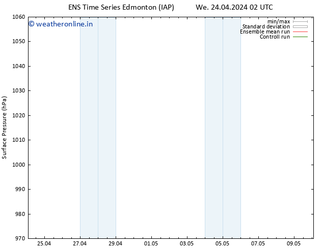 Surface pressure GEFS TS Th 25.04.2024 14 UTC