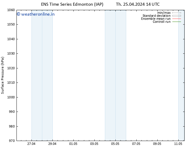 Surface pressure GEFS TS Su 28.04.2024 02 UTC