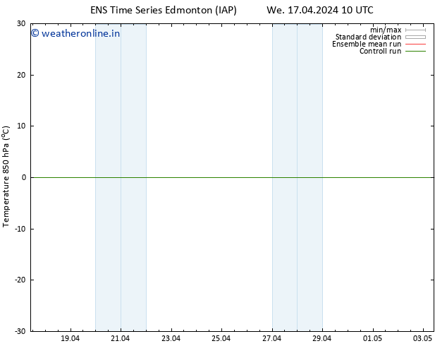 Temp. 850 hPa GEFS TS Th 25.04.2024 10 UTC