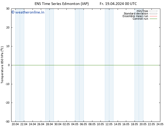 Temp. 850 hPa GEFS TS Th 25.04.2024 00 UTC