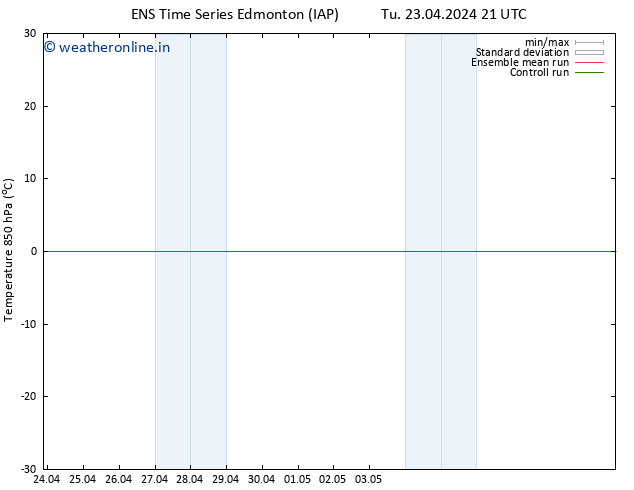 Temp. 850 hPa GEFS TS Th 25.04.2024 21 UTC