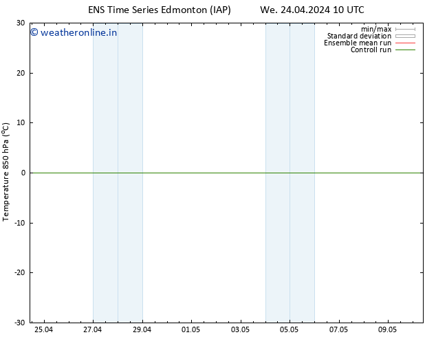 Temp. 850 hPa GEFS TS We 24.04.2024 16 UTC