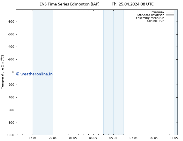 Temperature (2m) GEFS TS Th 25.04.2024 14 UTC