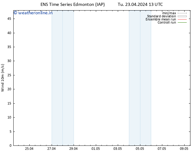 Surface wind GEFS TS Fr 26.04.2024 01 UTC