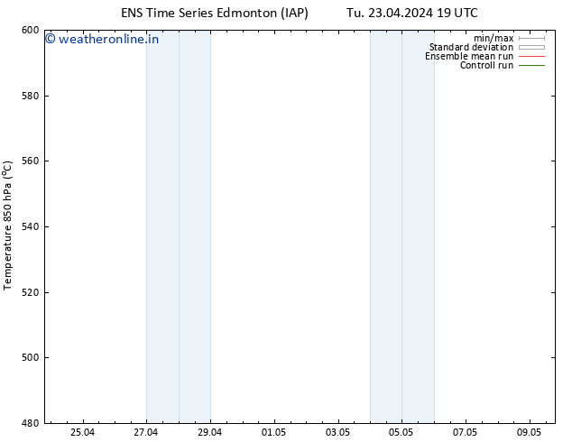 Height 500 hPa GEFS TS Fr 26.04.2024 07 UTC