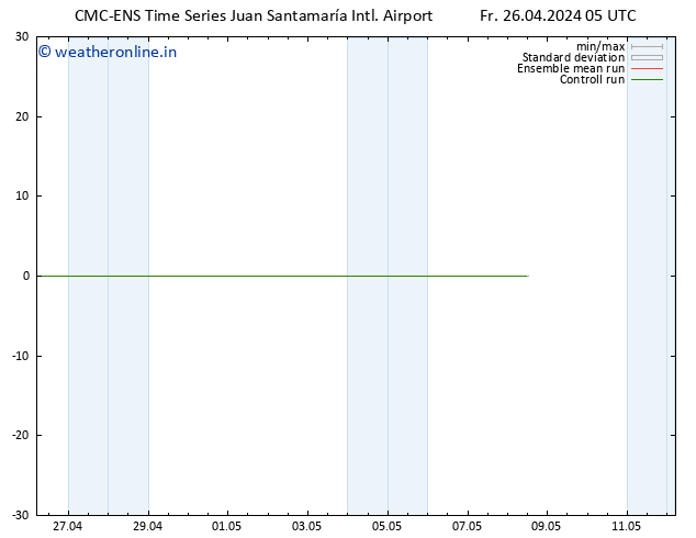 Wind 925 hPa CMC TS Fr 26.04.2024 05 UTC