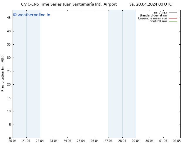 Precipitation CMC TS Sa 20.04.2024 06 UTC