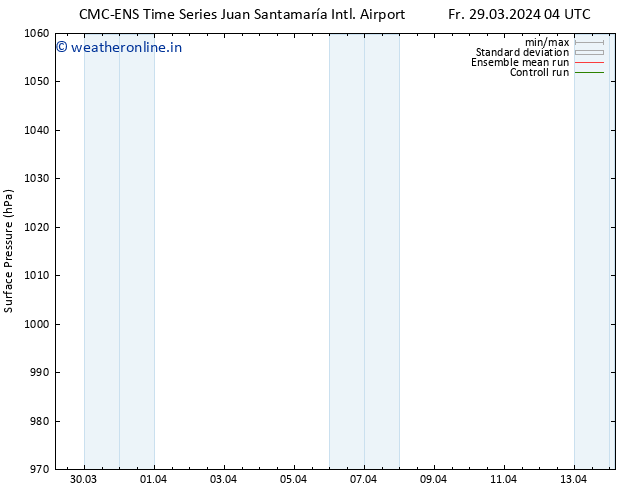 Surface pressure CMC TS Sa 30.03.2024 16 UTC