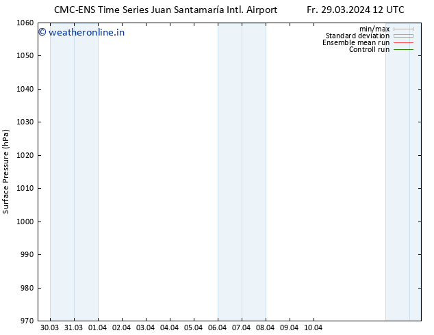 Surface pressure CMC TS Sa 06.04.2024 12 UTC