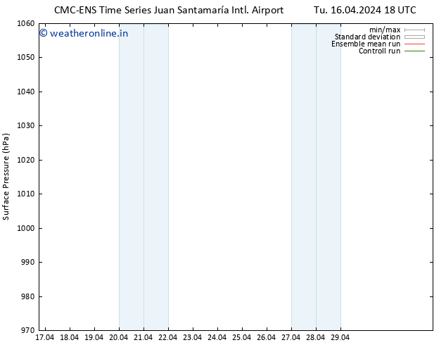 Surface pressure CMC TS Tu 16.04.2024 18 UTC