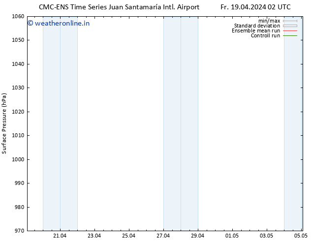 Surface pressure CMC TS Su 21.04.2024 14 UTC
