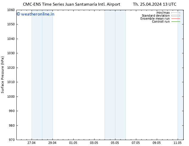 Surface pressure CMC TS Fr 26.04.2024 13 UTC