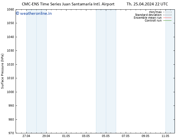 Surface pressure CMC TS Fr 26.04.2024 10 UTC