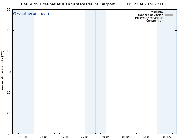 Temp. 850 hPa CMC TS Su 28.04.2024 10 UTC