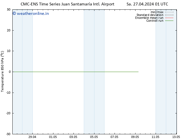 Temp. 850 hPa CMC TS Su 05.05.2024 01 UTC