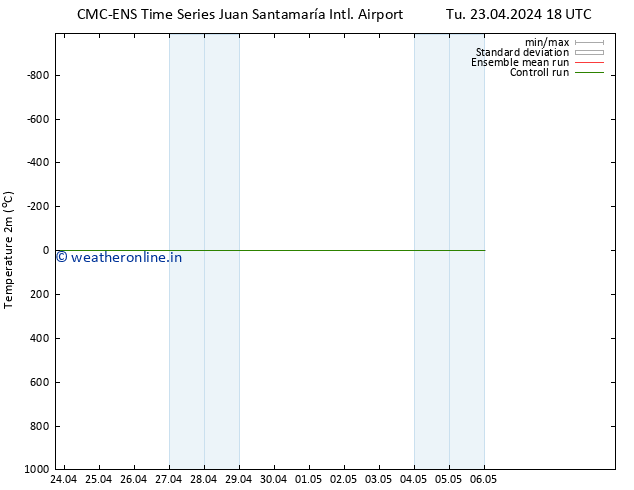 Temperature (2m) CMC TS We 24.04.2024 12 UTC