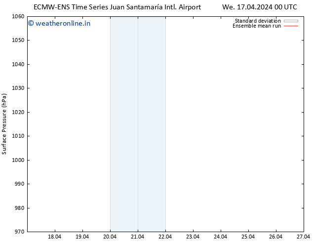 Surface pressure ECMWFTS Sa 27.04.2024 00 UTC