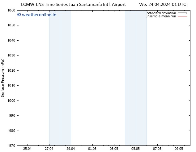 Surface pressure ECMWFTS Th 25.04.2024 01 UTC