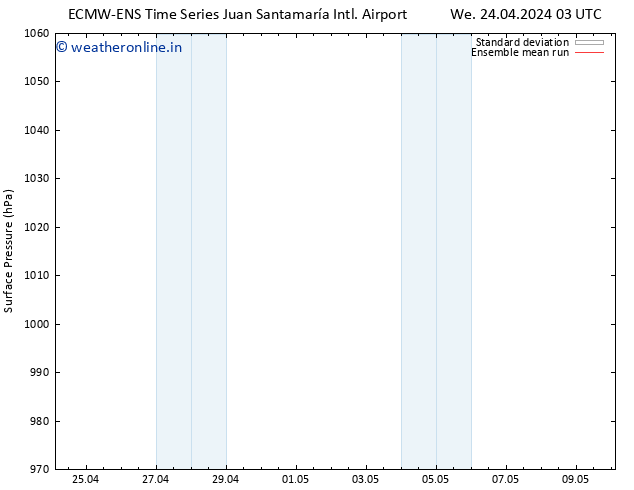 Surface pressure ECMWFTS Sa 04.05.2024 03 UTC