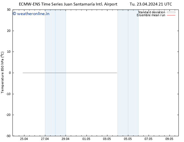 Temp. 850 hPa ECMWFTS We 24.04.2024 21 UTC