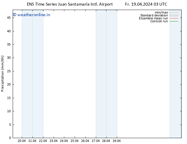Precipitation GEFS TS Fr 19.04.2024 09 UTC
