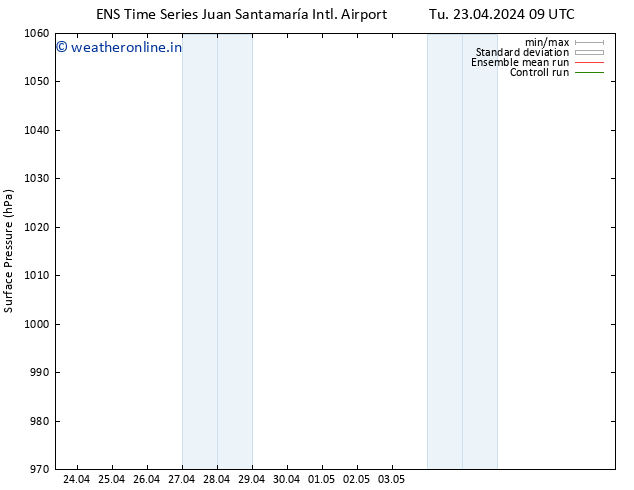 Surface pressure GEFS TS Tu 23.04.2024 15 UTC