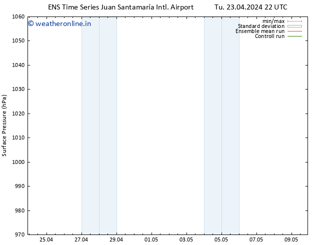 Surface pressure GEFS TS Tu 30.04.2024 04 UTC