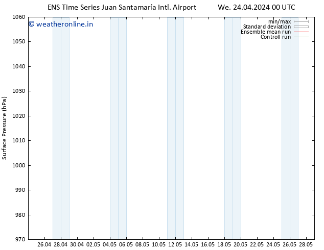 Surface pressure GEFS TS Fr 26.04.2024 12 UTC