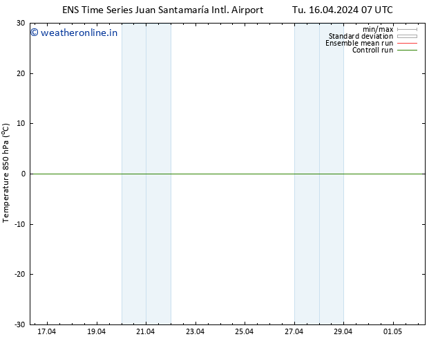 Temp. 850 hPa GEFS TS Tu 16.04.2024 13 UTC