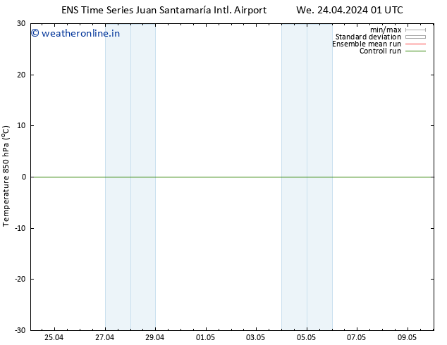 Temp. 850 hPa GEFS TS Th 02.05.2024 13 UTC