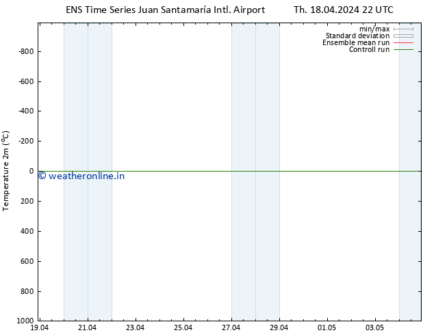 Temperature (2m) GEFS TS Fr 19.04.2024 04 UTC