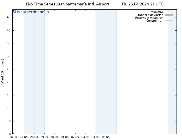 Surface wind GEFS TS Su 28.04.2024 03 UTC