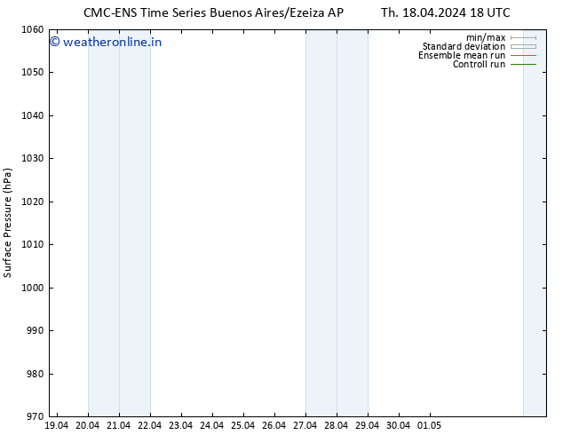 Surface pressure CMC TS Tu 23.04.2024 00 UTC