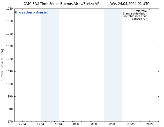 Surface pressure CMC TS We 24.04.2024 20 UTC