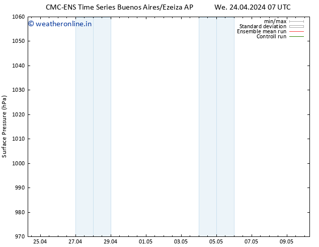 Surface pressure CMC TS We 24.04.2024 07 UTC