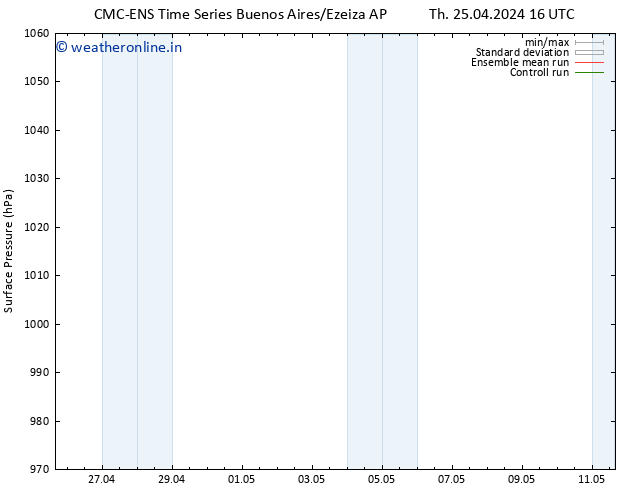 Surface pressure CMC TS Tu 30.04.2024 16 UTC