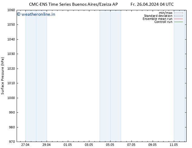 Surface pressure CMC TS We 08.05.2024 10 UTC